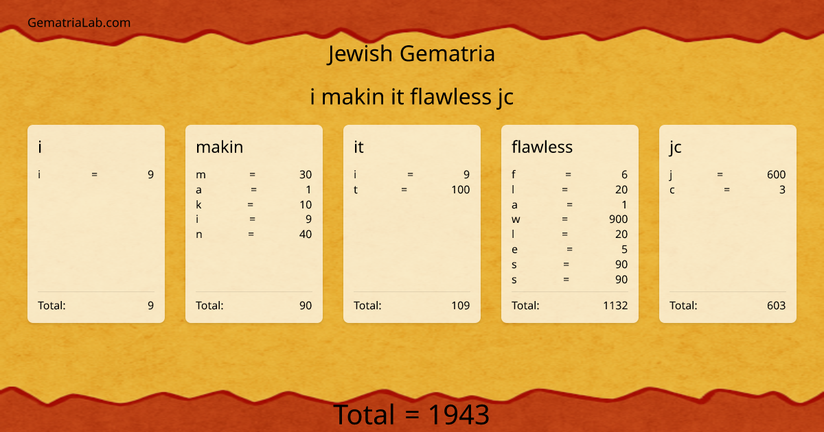 i makin it flawless jc in jewish Gematria
